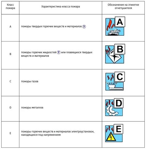 Классификация пожаров: горение металлов