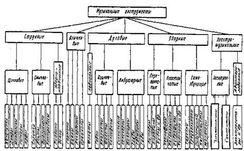 Классификация по видам инструментов