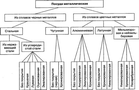 Классификация по материалу