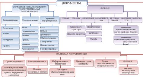 Классификация по назначению