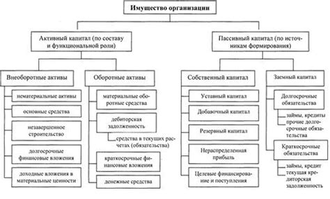 Классификация по составу, гарантии производителя, репутация производителя