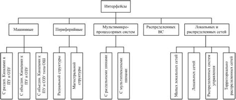 Классификация по способу действия