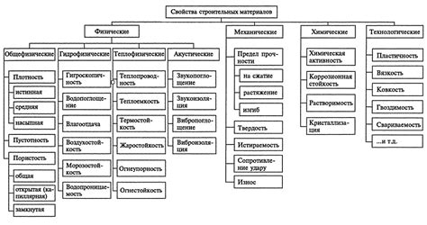 Классификация по типу соединяемых материалов