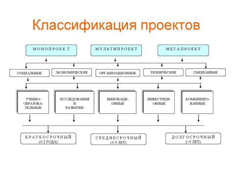 Классификация по форме рабочих частей