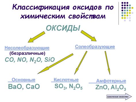 Классификация по химическим свойствам