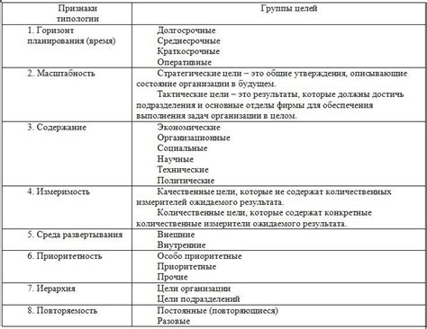 Классификация по цели обработки