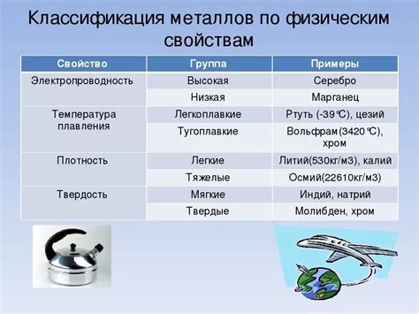 Классификация равновесных сплавов по составу