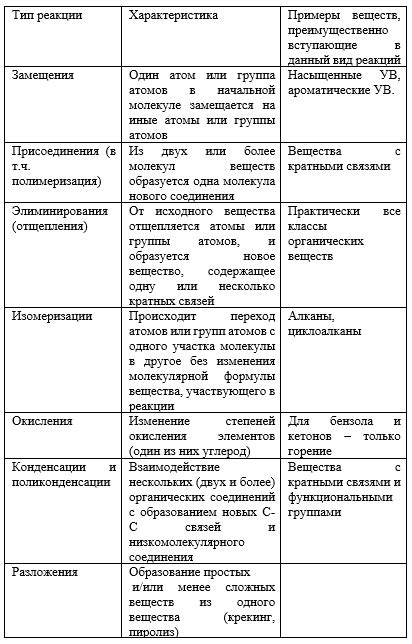 Классификация реакций металлов с бромом