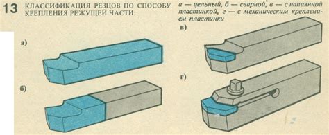 Классификация резцов по геометрии и назначению: