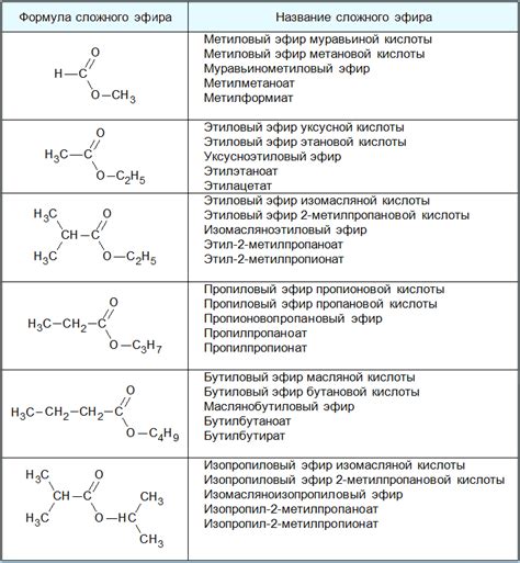 Классификация сложных эфиров