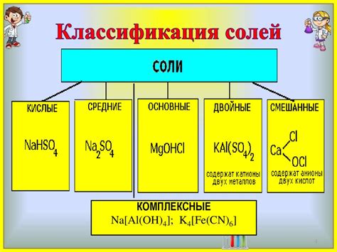 Классификация солей