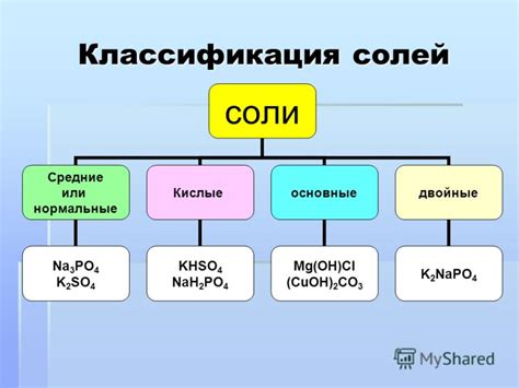 Классификация солей тяжелых металлов