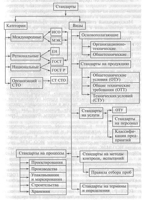 Классификация стандартов и схем выбора