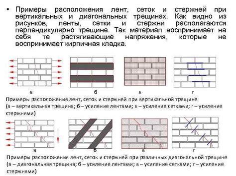 Классификация стержней и сеток