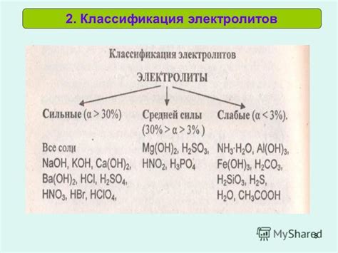 Классификация электролитов