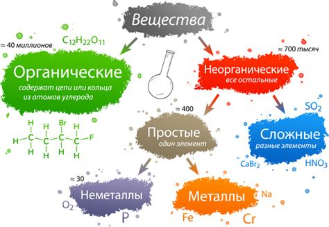 Классы веществ в генетическом ряду