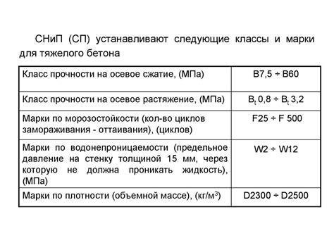 Классы и основные механические свойства арматуры