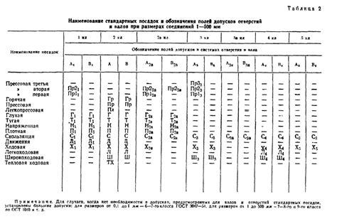 Классы точности обработки металла