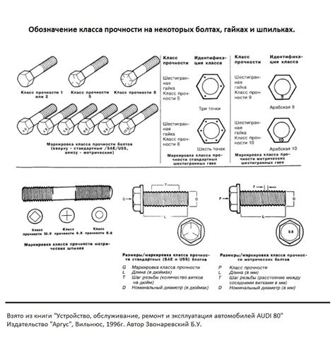 Класс прочности болтов