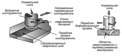 Класс сварки: определение и назначение