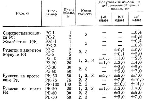 Класс точности 1: