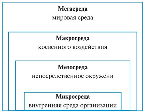 Класс 2: незначительное проникновение внешней среды