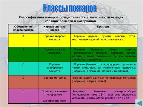 Класс B: пожары горючих жидкостей, содержащих металлы