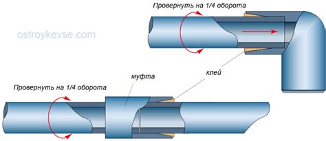 Клеевое соединение: выбор клея и техники нанесения