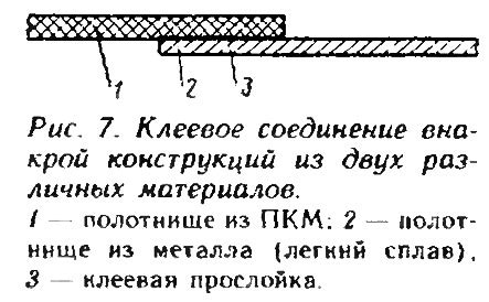 Клеевое соединение пластиковой арматуры