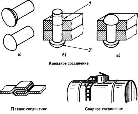 Клеевые соединения