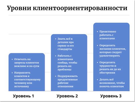 Клиентоориентированность именно наших клиентов