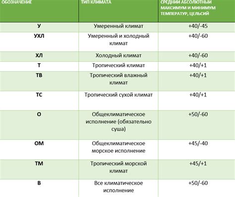 Климатическое исполнение запорной арматуры