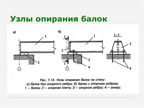 Клиновидный узел в креплении швеллера к швеллеру: предотвращение смещения