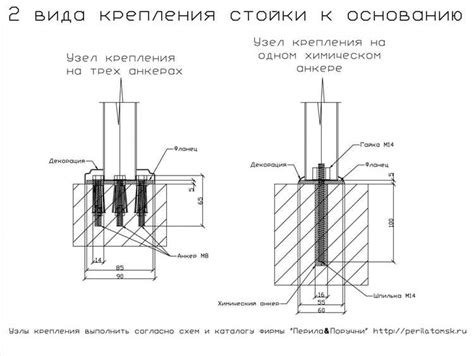 Клиновое крепление