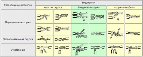 Клиновое соединение: простой и надежный способ