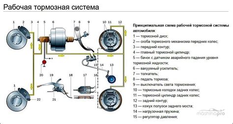 Ключевая функция тормозной системы в арматуре автомашины