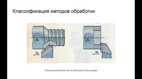 Ключевые аспекты резания металлов