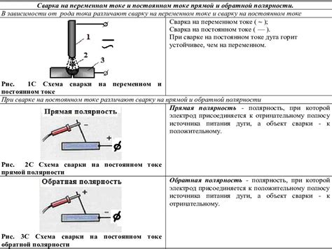 Ключевые аспекты сварки тонких металлов угольными электродами