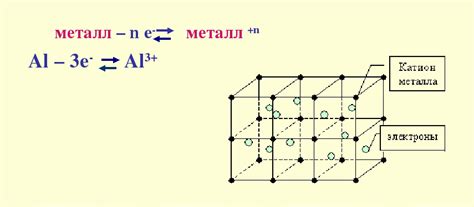 Ключевые аспекты связи в металлах