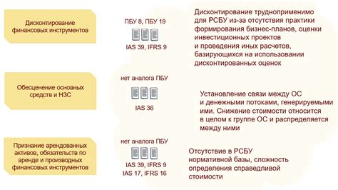 Ключевые возможности телефона МСУ 1 бухгалтерии