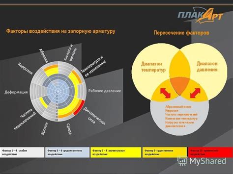 Ключевые игроки и конкуренция на рынке запорно-регулирующей арматуры