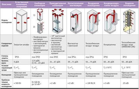 Ключевые критерии при выборе оборудования