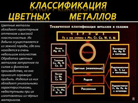 Ключевые металлы: