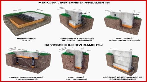 Ключевые моменты выбора арматуры для фундамента: таблицы расчета