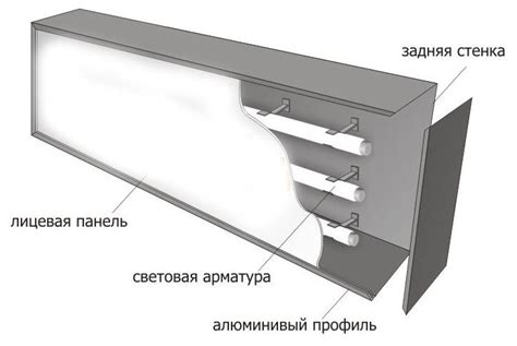 Ключевые моменты в исправлении световых ошибок