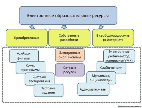 Ключевые моменты при написании описания предмета