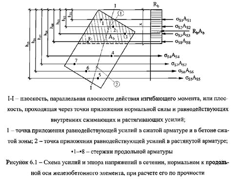 Ключевые моменты при расчете объема арматуры