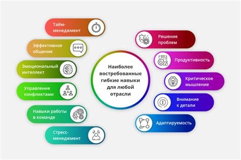 Ключевые навыки, необходимые команде гигантов