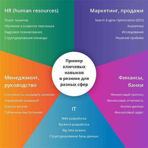 Ключевые навыки и требования для работы шлифовщиком