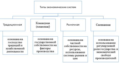 Ключевые особенности и типы